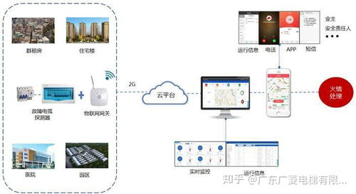 電梯物聯(lián)網(wǎng)技術(shù)3.0 重塑智慧電梯的未來服務(wù)與安全運(yùn)維體系